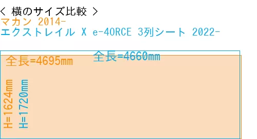 #マカン 2014- + エクストレイル X e-4ORCE 3列シート 2022-